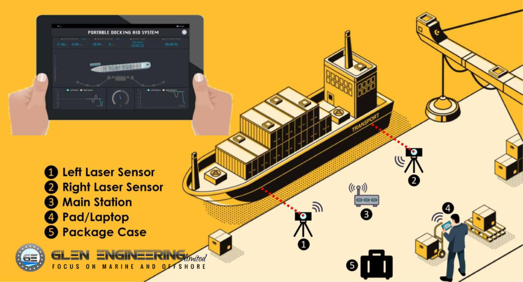 Berthing Approach Systems for Quick Release Hooks (QRH) by Glen
